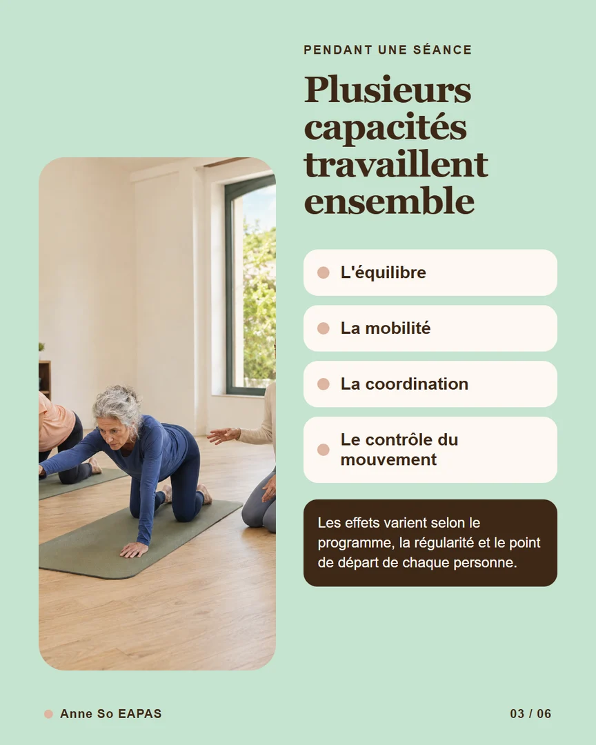 Slide Anne-Sophie sur les capacités mobilisées en Pilates, avec des personnes fictives générées par IA.